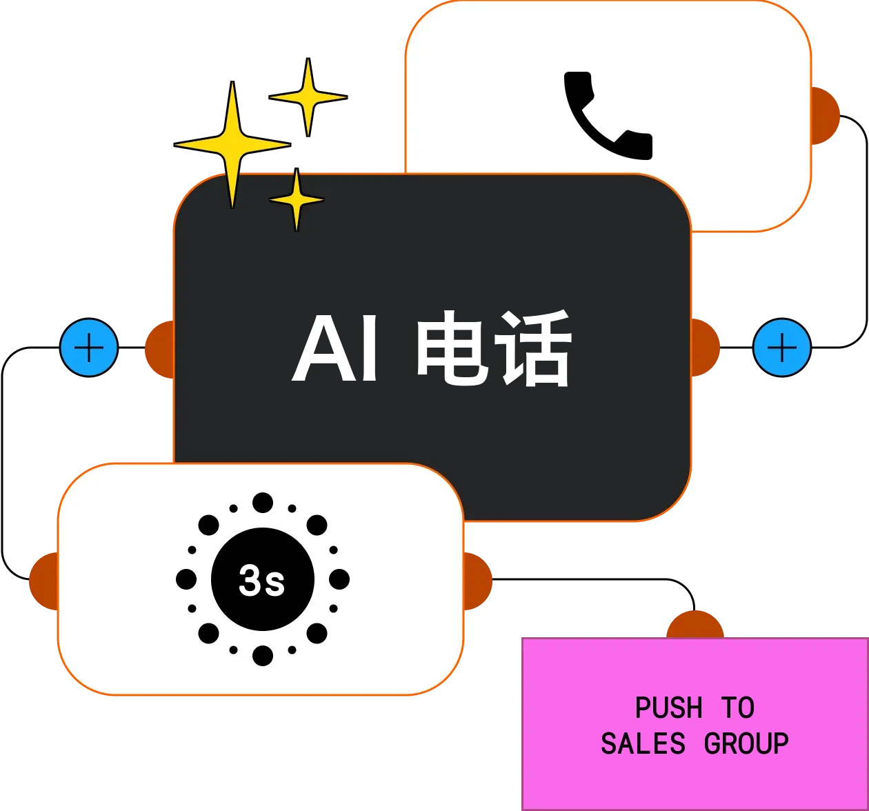 AI calls: intent in 3 seconds, pushed to the sales group